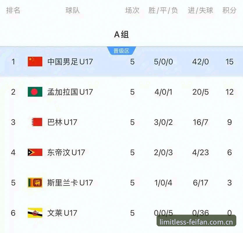 最新非凡体育app下载 U17世界杯抽签结果揭晓,中国男女足同遇强敌——非凡体育官网v2.1.0版本深度解读分组形势